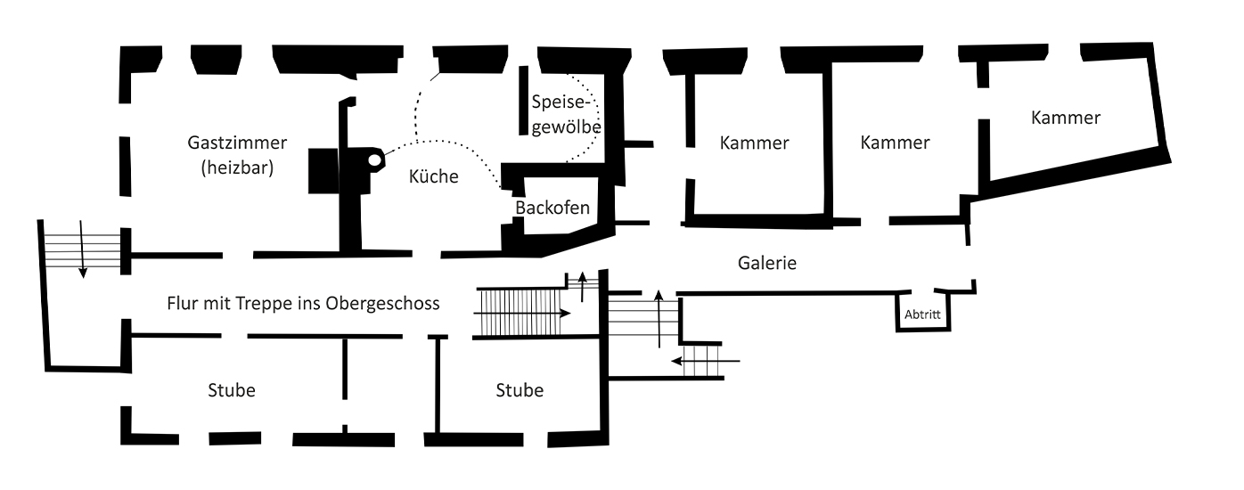 Die Räume im Erdgeschoss nach dem Gewerbekataster von 1825