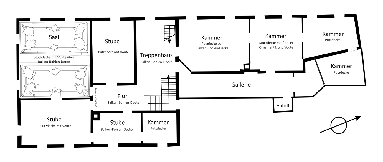 Plan über die historische Raumnutzung und die Gestaltung der Decken im 1. Obergeschoss)